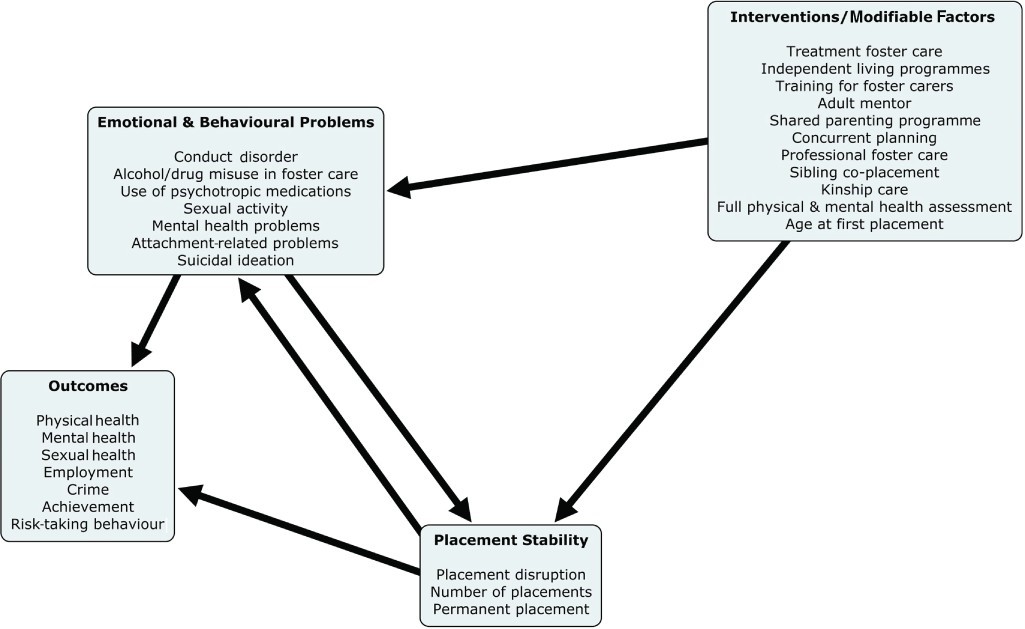 Impact of iniatives outside the classroom