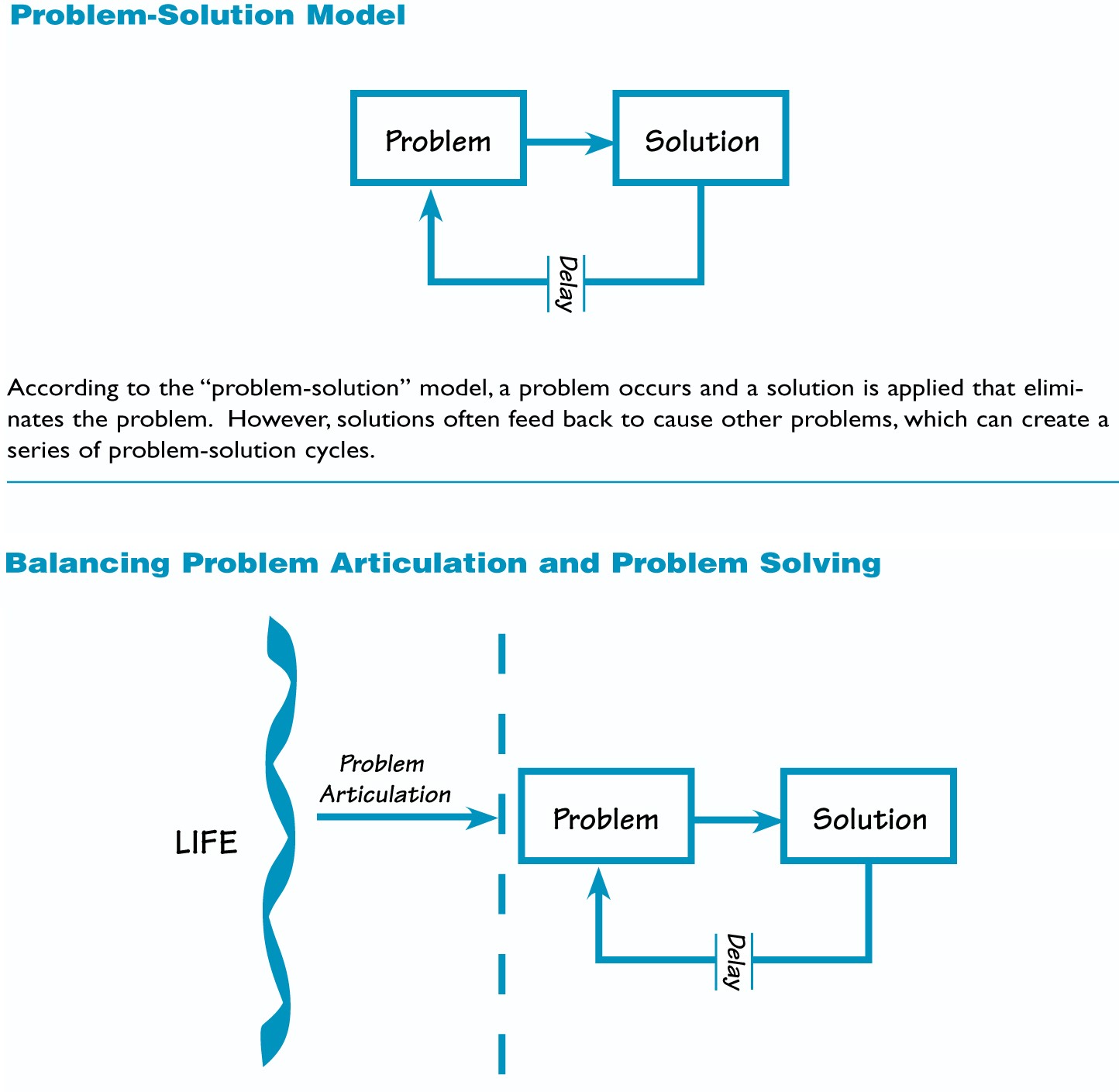 Problem-Solution Model