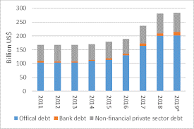 Argentina Foreign Debt Diagram 