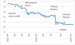 Value of Peso Graphic