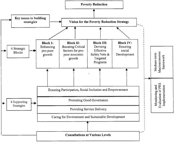 Poverty reduction table