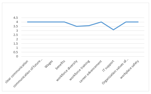 Analysis and Interpretation of a Set of Data