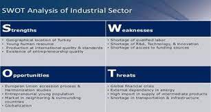 SWOT Analysis in Turkey