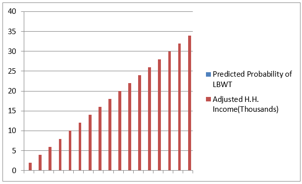 Adjusted H.H. Income