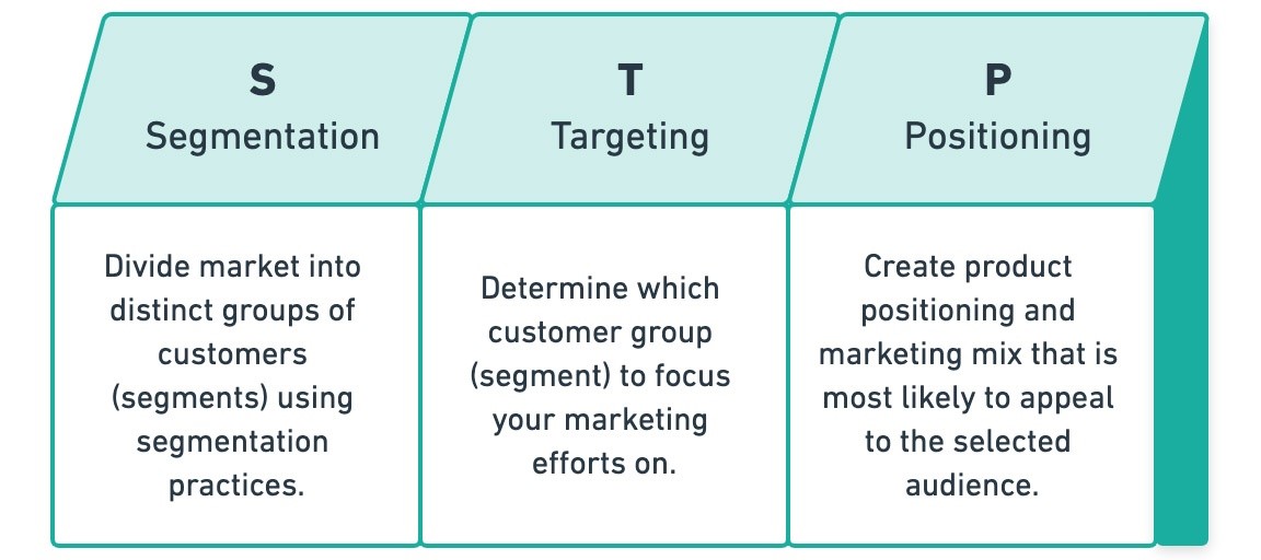 STG MODEL