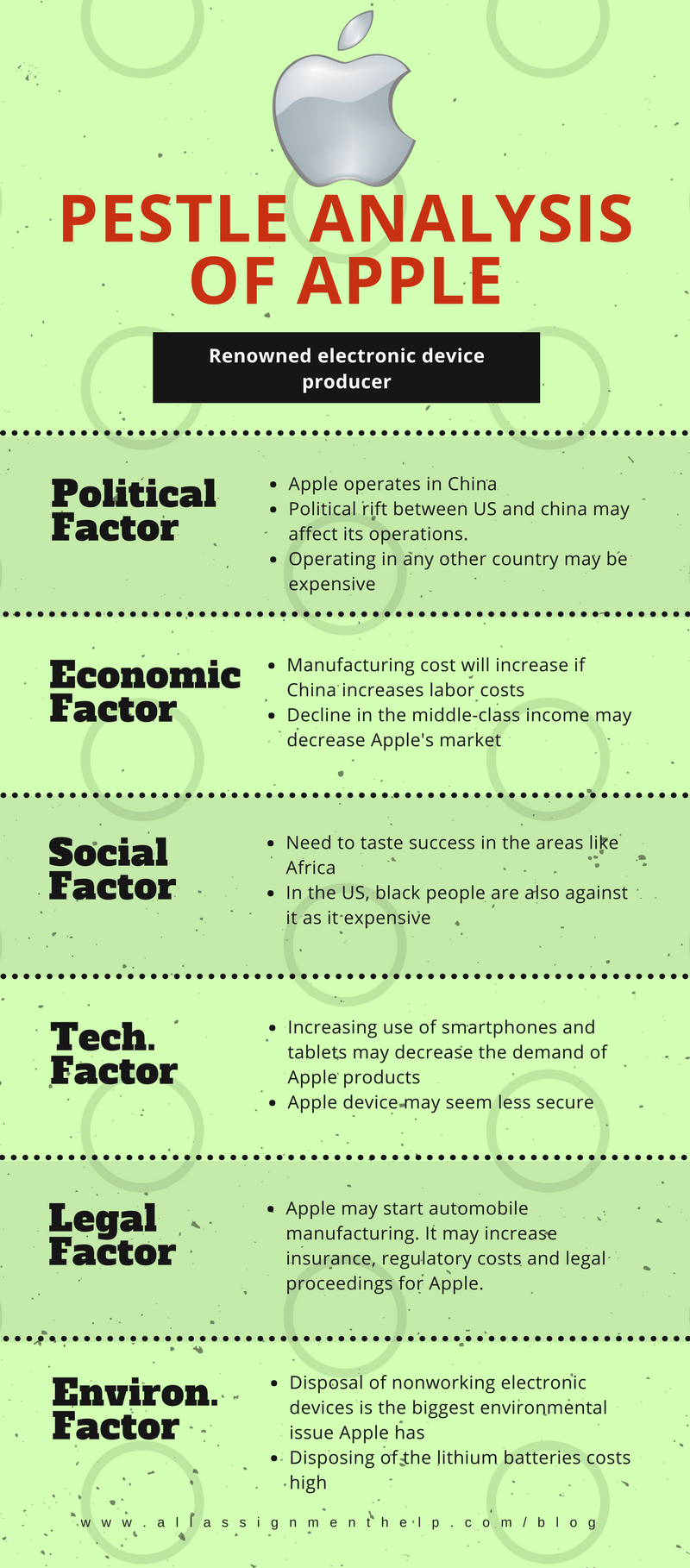 Apple PESTEL analysis