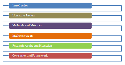 Structure of the thesis