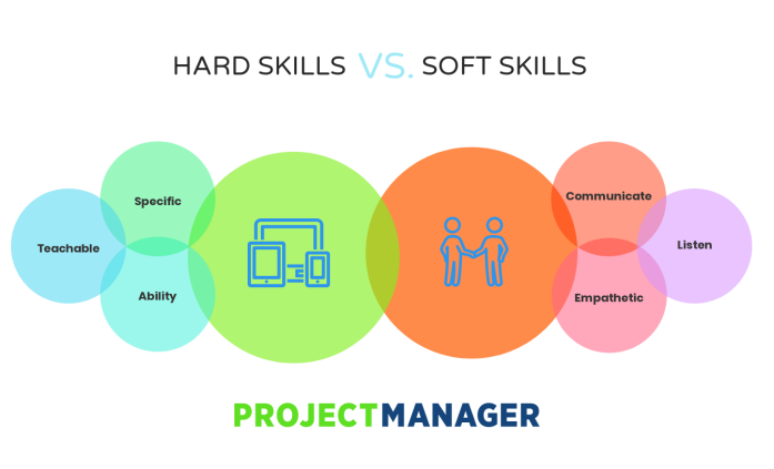 : Hard skills vs Soft skills
