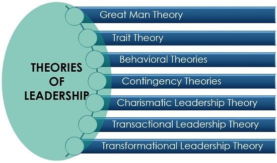 Theories Of Leadership 