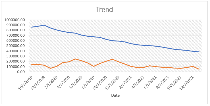 GDP trend