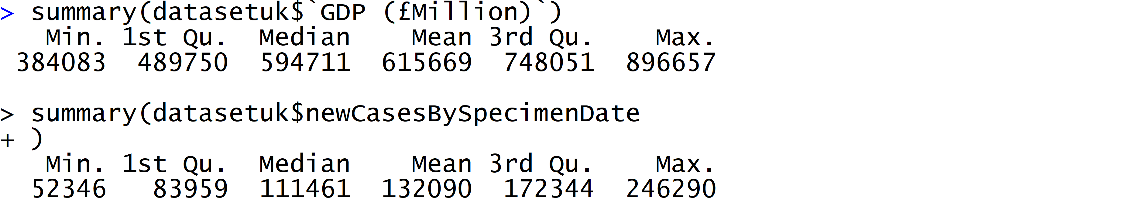 Descriptive statistics