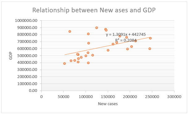 Scatterplot