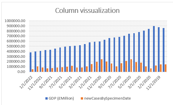Column visualization