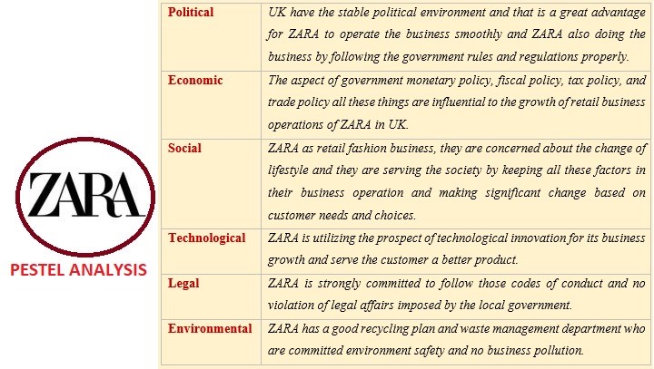 3. SITUATIONAL ANALYSIS – Zara brand analysis