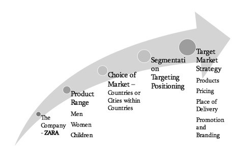 Marketing Strategies Segmentati on Targeting and Positioning