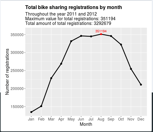 Number of registrations 