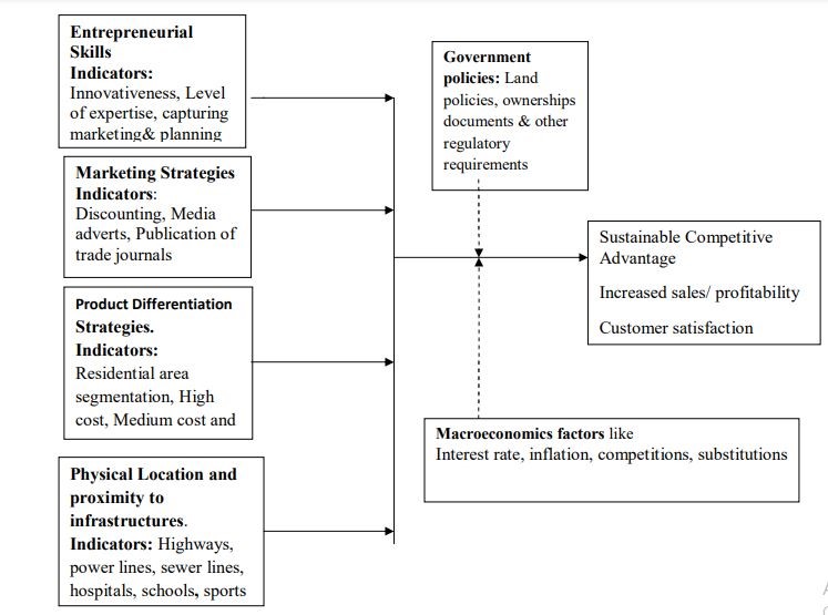 Conceptual framework