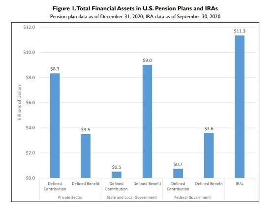 Total Financial Assets in U.S.