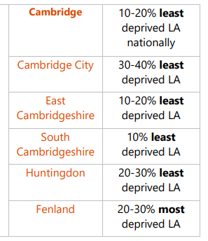 Status of a different region of the Cambridgeshire County concerning the domains stated in the statement