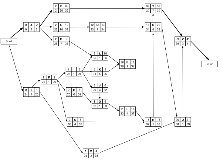 Networking Diagram