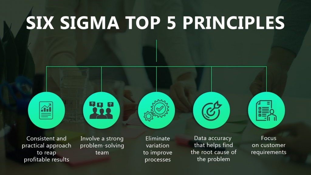 Six–Sigma Process