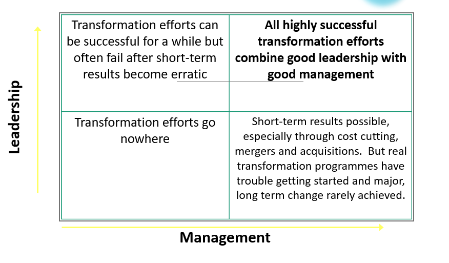 Leadership and management