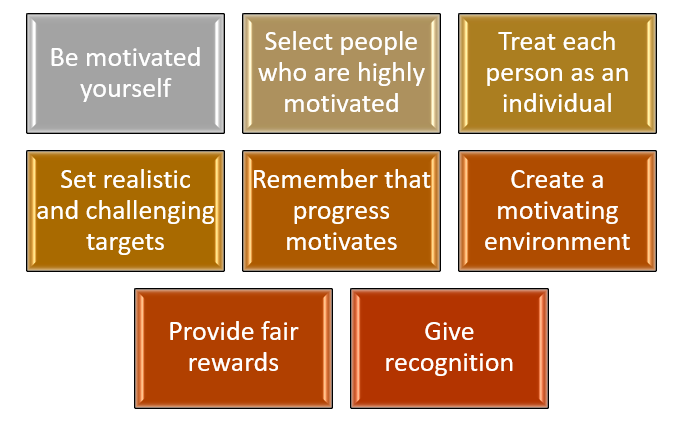 Adair’s Eight Rules in Motivating People