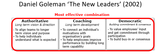 Daniel Goleman "The New Leaders"