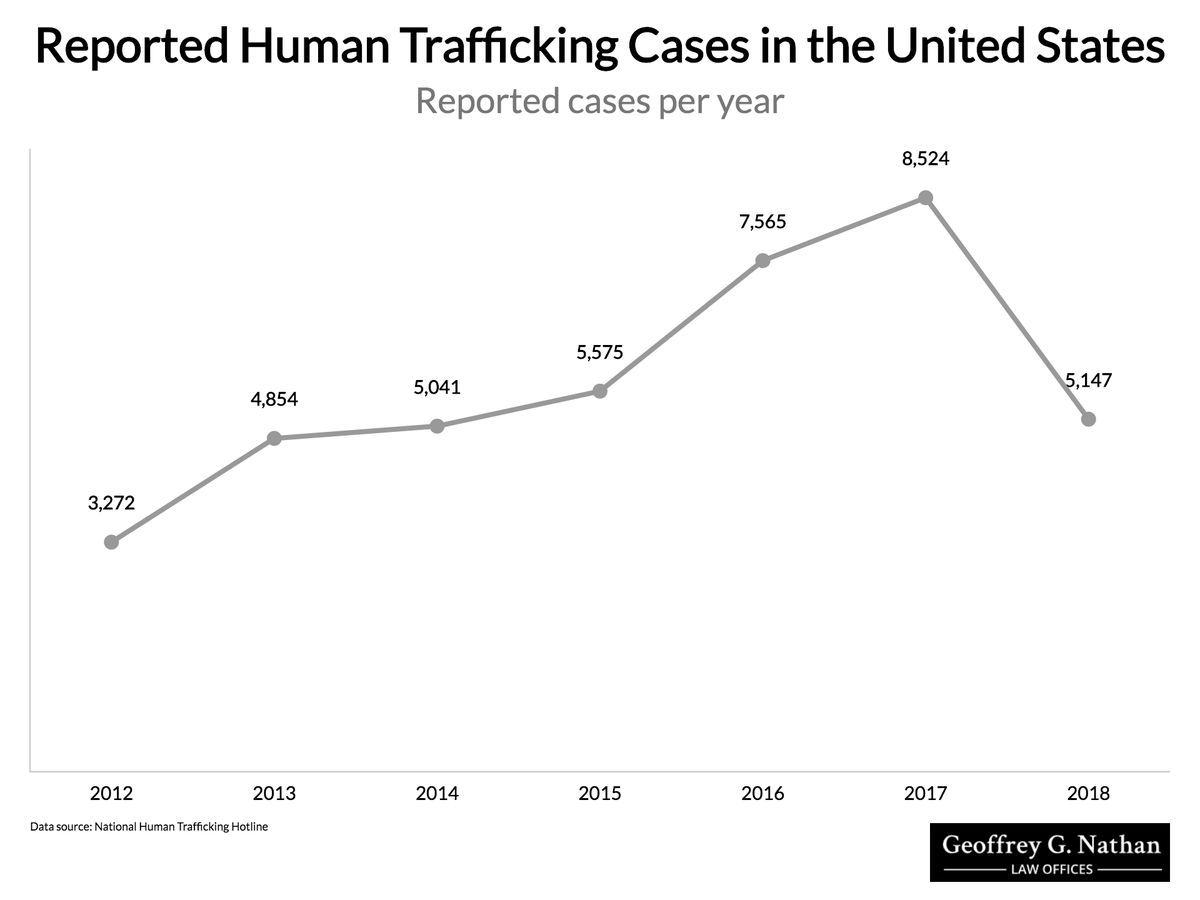 essay about human trafficking ownessays