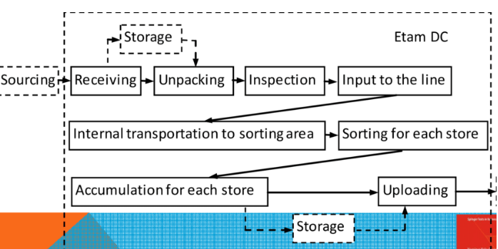 The Globalization of Operations Strategies