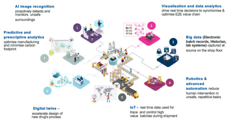 Innovation at AstraZeneca