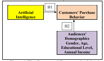 The Research Conceptual Framework