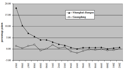 : Industry profit margins before taxes: comparisons to the state average, 1985-2002