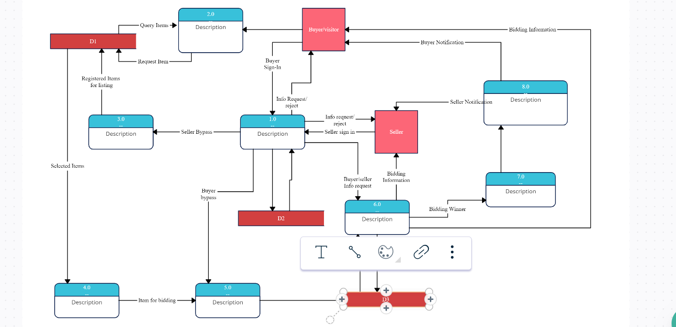 Data Flow Diagram 