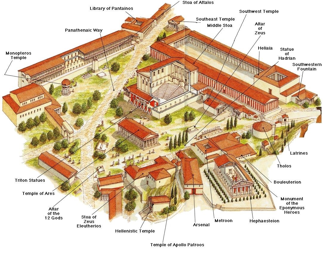 Overview of Athenian Agora