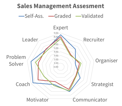 Competency Framework