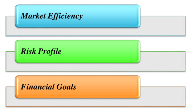 Recommendations for maintaining asset allocation