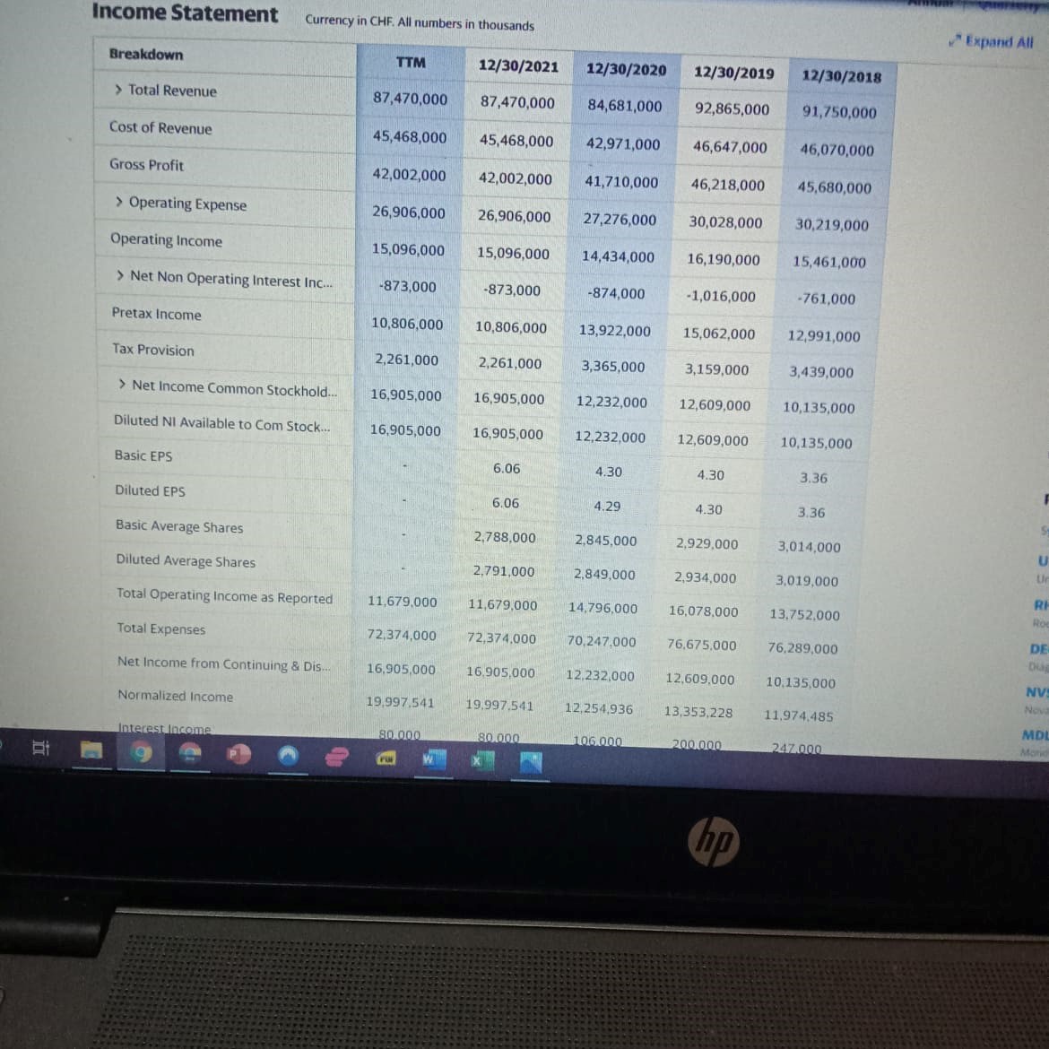 Income statement