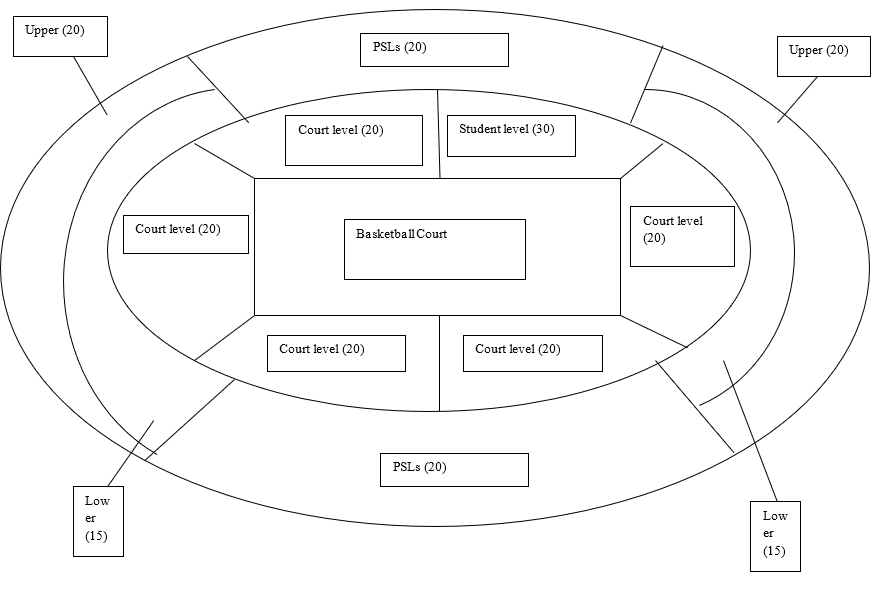 Seating Structure