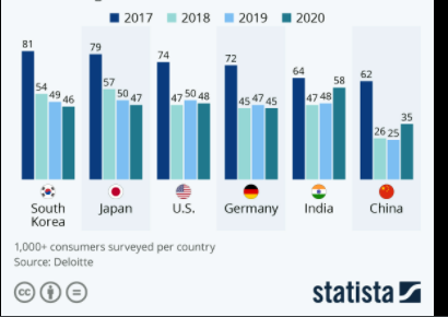 Distribution of Automated Vehicles