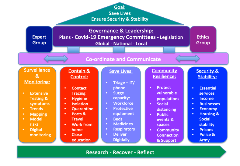 Emergency Framework for Security Agencies in Qatar