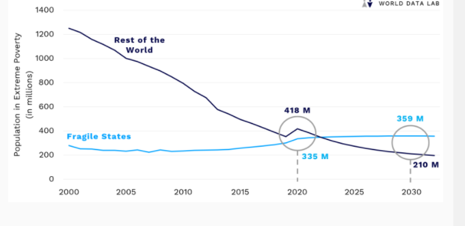 Population in Extreme Poverty