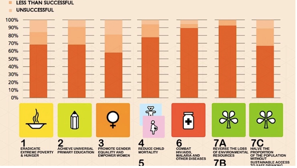 Millennials Development Goals Infographic