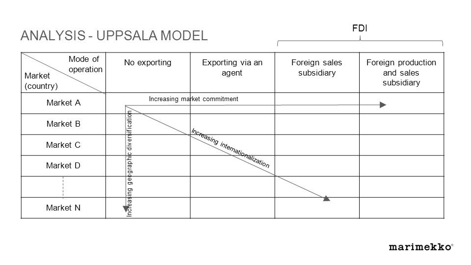 The Uppsala Model