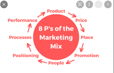8P's of the marketing mix 
