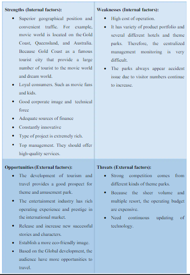 SWOT Table