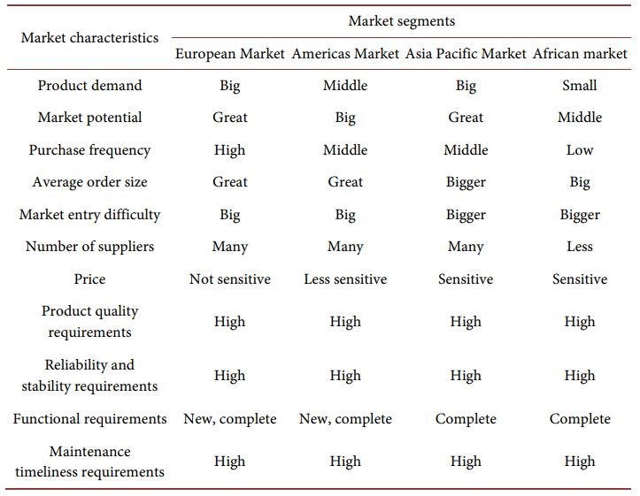 Features of Huawei’s overseas segments