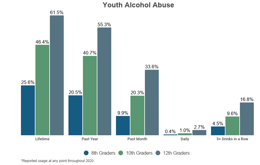 Youth Alcohol Abuse
