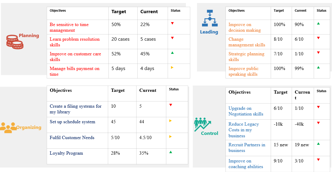 Personal Balanced Scorecard