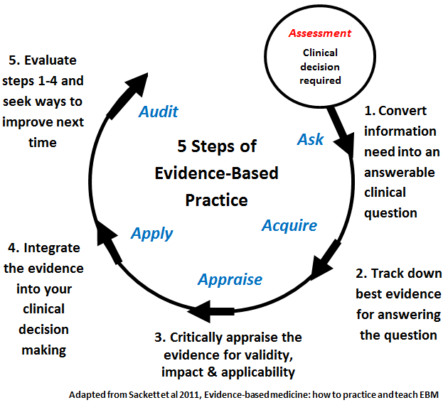 Evidence Based Project In Nursing Free Essay Examples